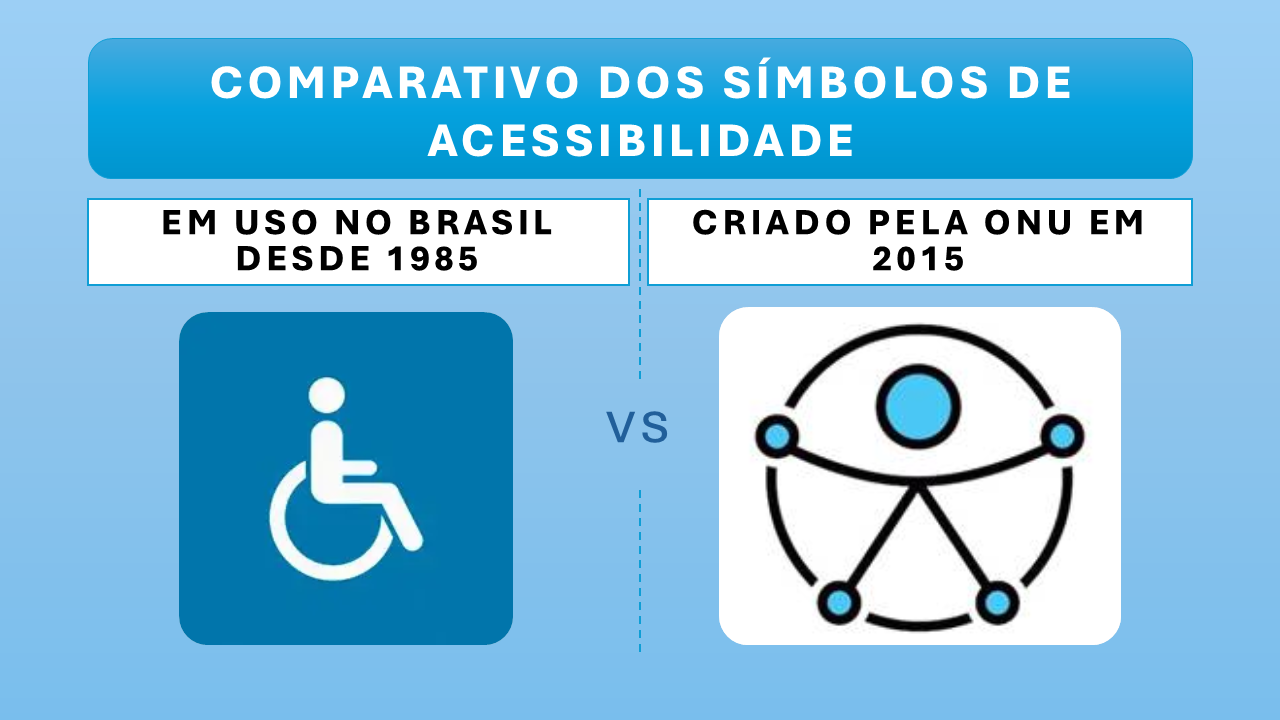 Brasil mantém símbolo tradicional de acessibilidade